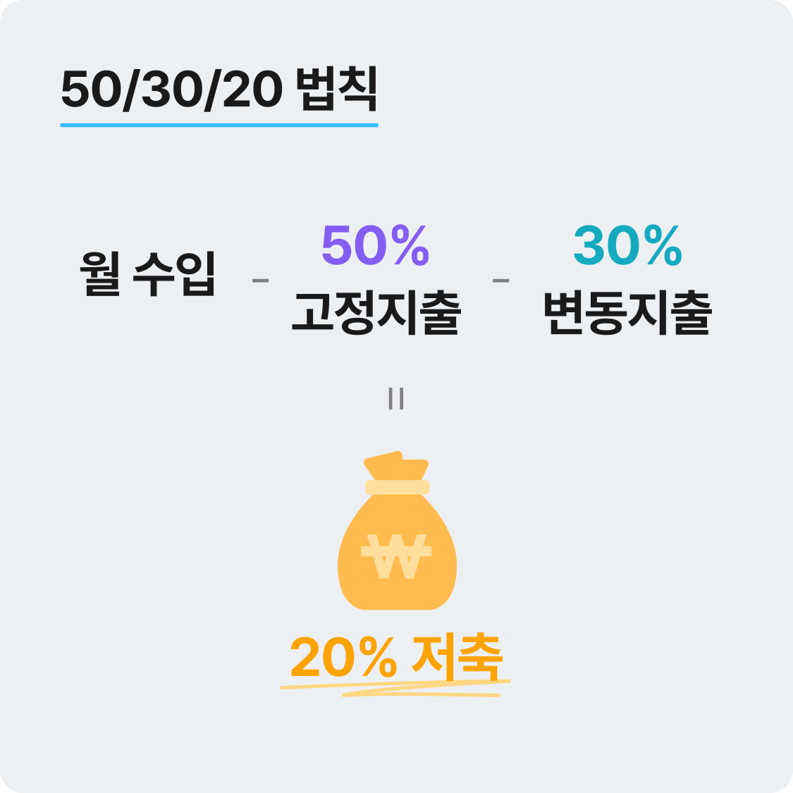 저축 비율 추천