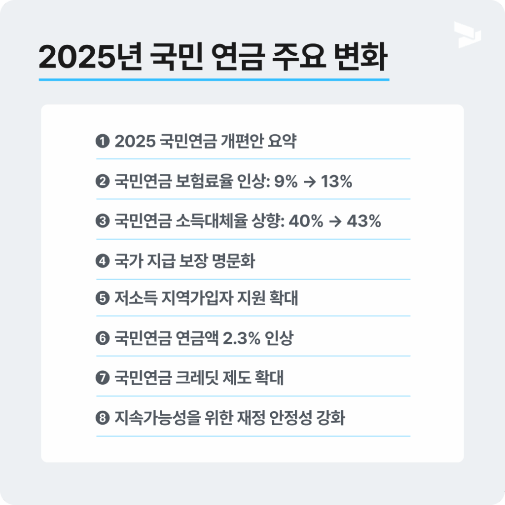 2025 국민연금 주요 변화