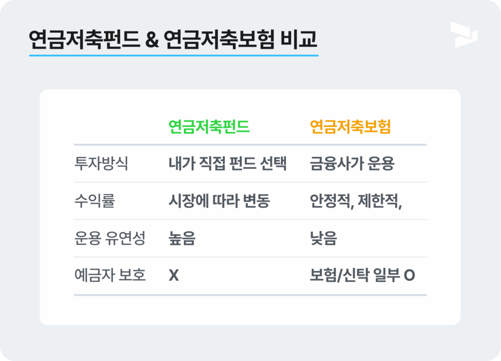 연금저축펀드 연금저축보험 비교
