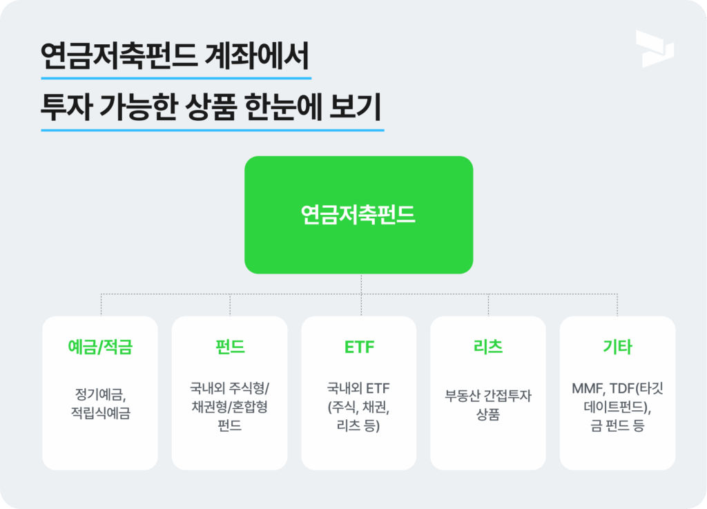연금저축펀드계좌에서 투자가능한 상품