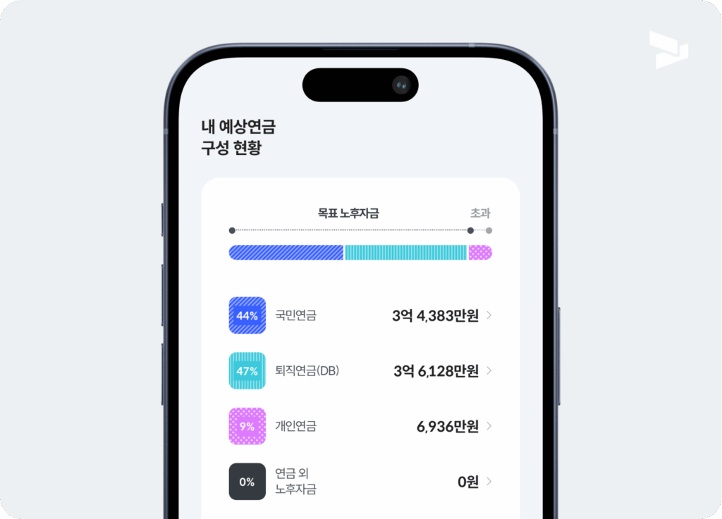 연금 포트폴리오 설계하기