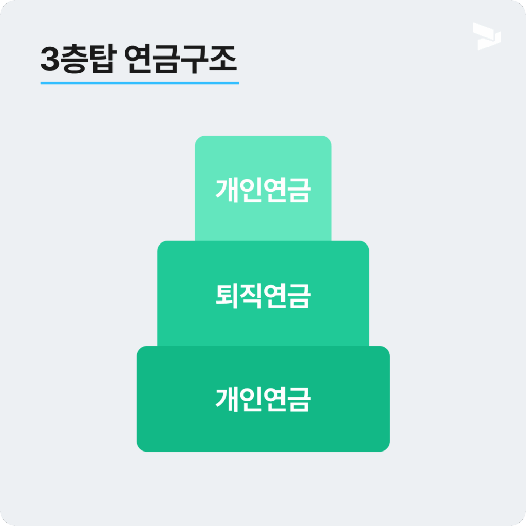 3층탑 연금구조