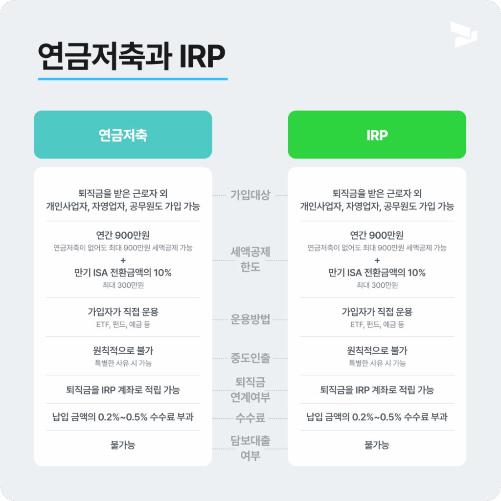 연금저축과 IRP