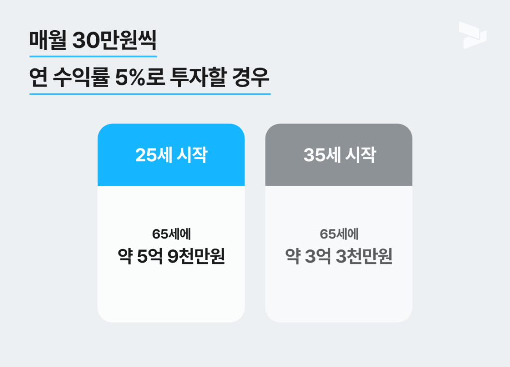 복리효과