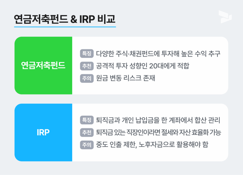 연금저축펀드&IRP 비교