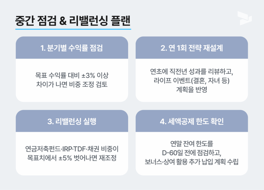 중간점검 & 리밸런싱 플랜