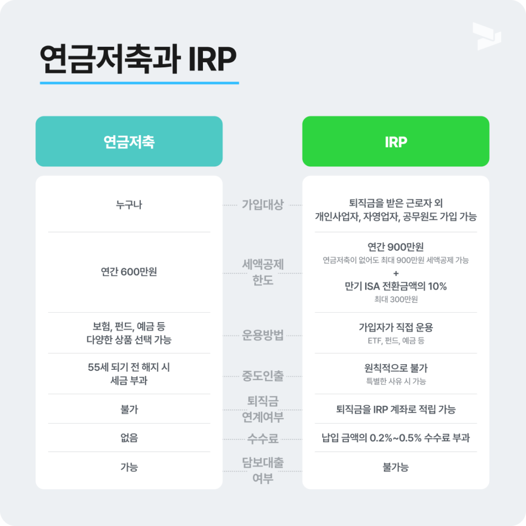 연금저축 IRP