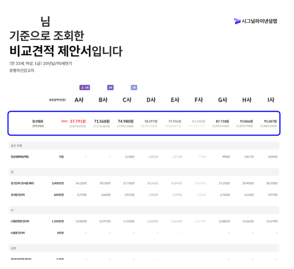 보험 실효 리모델링 시그널플래너 실상담 후기 보험비교 표
