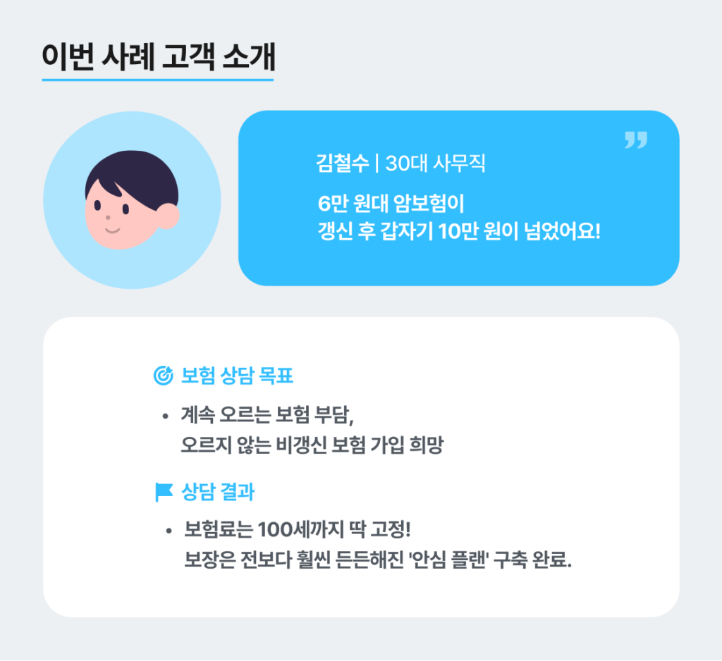 30대 직장인 지훈님(가명 / 사무직) 님의 갱신형 보험 시그널플래너 리모델링 실제 리모델링 실 후기 사례 입니다.