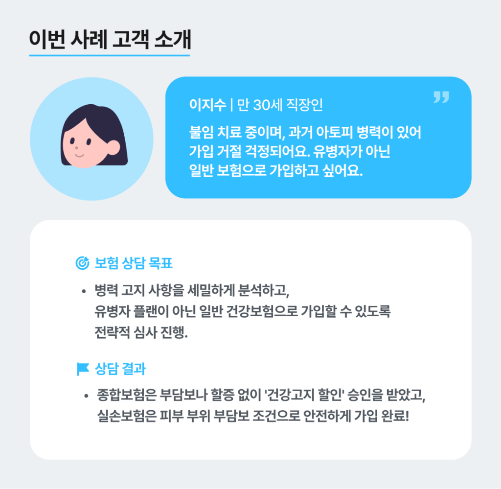 이지수님(가명/만 30세/직장인)은 현재 난관 기원 여성 불임(N97)으로 시험관 1차 시술을 마치고 2차를 기다리던 중, 미래를 위한 보장 준비를 위해 시그널플래너를 찾아주셨습니다.