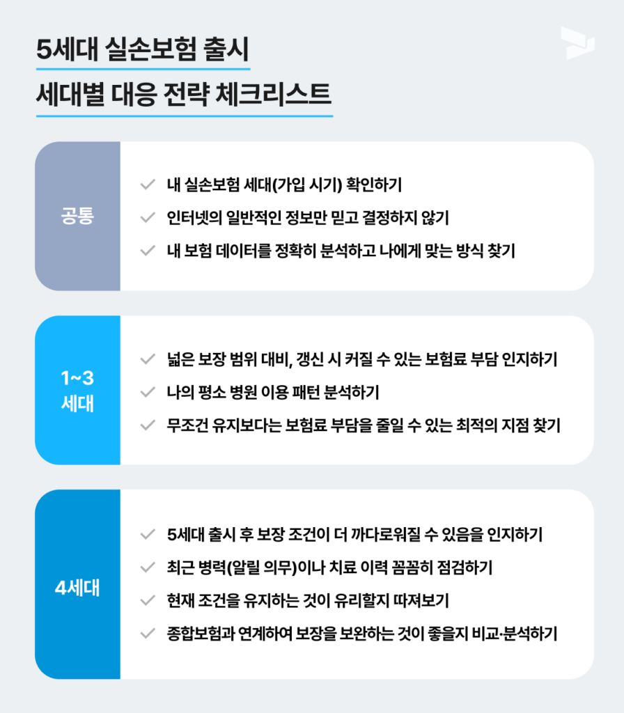 실손보험 세대별 대응 방법. 무조건 유지하고 해지하기 보다는 반드시 현재 보험료와 내 조건을 확인해서 대응을 논의해야 합니다.