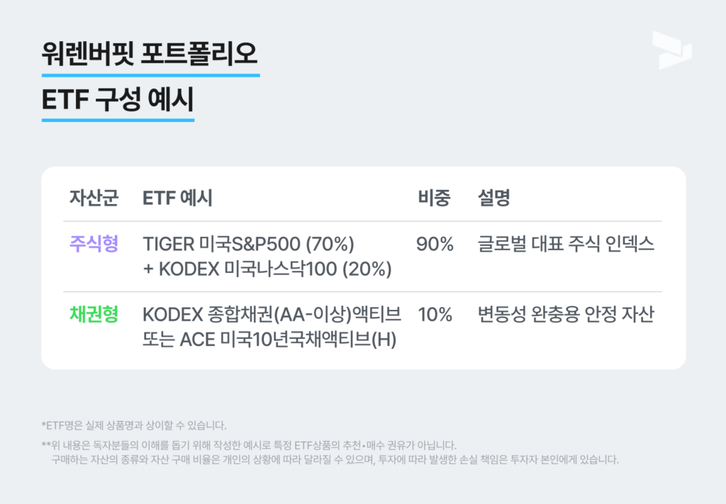 워렌 버핏 포트폴리오 ETF 구성 예시