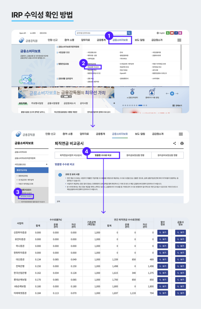 IRP 연금저축 금융사 비교