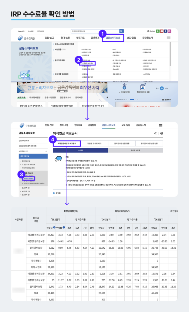 IRP 연금저축 금융사 비교