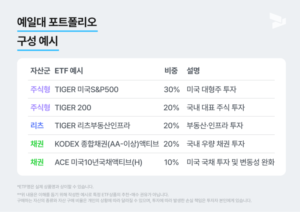 예일대 포트폴리오